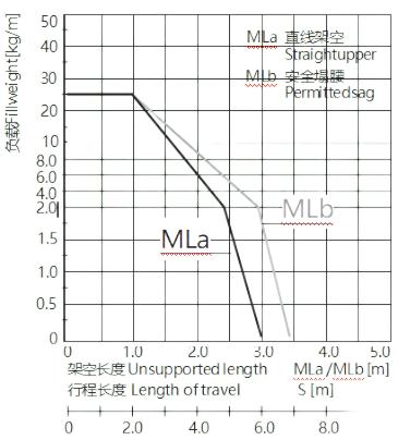 拖链高度计算