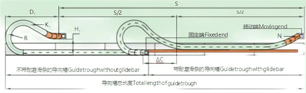 拖链行程计算