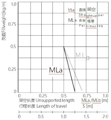 实际安装高度