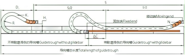 拖链滑行长度