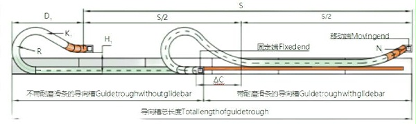 滑行应用|长行程